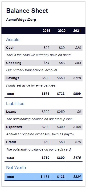 Photo of the Balance Sheet Website